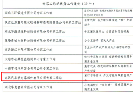 贊！動力部件公司專家工作站案例獲評全省院士專家工作站優(yōu)秀工作案例